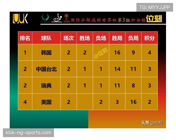 2026世界杯48支球队分12个小组怎么分配名额和出线规则 2026世界杯48支球队分12个小组怎么分配名额和出线规则