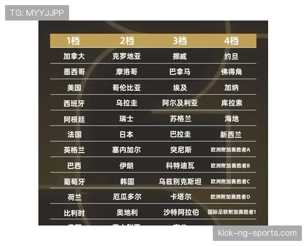 2026世界杯正赛48队如何最终确定 2026世界杯正赛48队如何最终确定